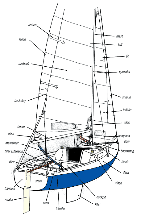 sailboat equipment